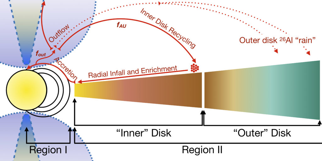 Ppd With Field Lines 2