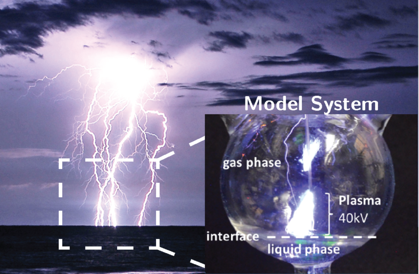 Picture shows a lightning bolt from a thunderstorm. In the inset shows a model setup in a plasma tube showing with the gas and liquid phases labelled and a line near the bottom showing the interface. 